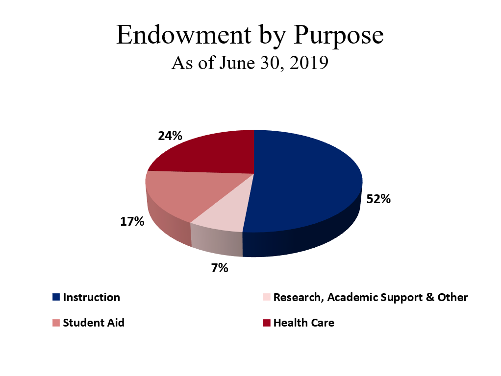 About Us Penn Office of Investments